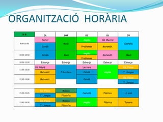 ORGANITZACIÓ HORÀRIA
3r B DL DM DC DJ DV
9:00-10:00
Dictat
Medi
Anglès Càl. Mental
Castellà
Català Problemes Matemàt.
10:00-10:50 Català Medi
Anglès
Matemàt. Medi
Problemes
10:50-11:20 Esbarjo Esbarjo Esbarjo Esbarjo Esbarjo
11:20-12:10
Càl. Ràpid
C. Lectora
Lectura
Anglès
Ed. Física
Matemàt. Català T. Llengua
12:10-13:00 Matemàt. Català
Ed. Física
T. Llengua
15:00-15:45
Ed. Física Música
Castellà Plàstica Ll. oral
T. Llengua Filosofia
15:45-16:30
Ed. Física Música
Anglès Plàstica Tutoria
T. Llengua Filosofia
 