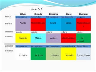 Horari 3r B
 
Dilluns Dimarts Dimecres Dijous Divendres
9:00-9:15 Lec. preparada Audio lectura Lec. expressiva Lec. autònoma Lec. guiada
 
 
9:15-10:30
 
Anglès
 
Matemàtiques
 
Català 
 
Català
 
Matemàtique
s
 
10:30-11:00 esbarjo esbarjo esbarjo esbarjo esbarjo
 
11.00-12:30
 
Castellà
 
Música
 
Anglès
 
Matemàtiques
 
         M 
Natural
           
15:00-15:15 Lec. preparada Lec. autònoma Lec. Expressiva m. Conversa literària Recom. llibres
 
15:15-15:30
 
 
E. Física
 
 
        M Social
 
 
          Plàstica
 
 
         Castellà     
                   
 
  
Tutoria/Valors
 