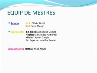 EQUIP DE MESTRES
Tutores 3r A: Glòria Ripoll
3r B Elena Morón
Especialistes Ed. Física: Almudena Gómez
Anglès: Maria Rosa Raméntol
Música: Xavier Dangla
Ed. Especial: Jennifer Bernat
Altres mestres Reforç: Anna Alibés
 