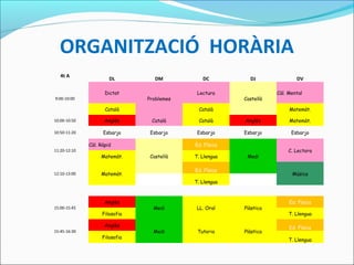ORGANITZACIÓ HORÀRIA
4t A
DL DM DC DJ DV
9:00-10:00
Dictat
Problemes
Lectura
Castellà
Càl. Mental
Català Català Matemàt.
10:00-10:50 Anglès Català Català Anglès Matemàt.
10:50-11:20 Esbarjo Esbarjo Esbarjo Esbarjo Esbarjo
11:20-12:10
Càl. Ràpid   Ed. Física
Medi
C. Lectora
Matemàt. Castellà T. Llengua
12:10-13:00 Matemàt.
  Ed. Física
Música
  T. Llengua  
         
15:00-15:45
Anglès
Medi LL. Oral Plàstica
Ed. Física
Filosofia T. Llengua
15:45-16:30
Anglès
Medi Tutoria Plàstica
Ed. Física
Filosofia
T. Llengua
 