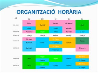 ORGANITZACIÓ HORÀRIA
4t B
DL DM DC DJ DV
9:00-10:00
Dictat
Castellà
Lectura Càl. Mental
Medi
Català Català Matemàt.
10:00-10:50 Problemes Anglès Català Matemàt. Ll. oral
10:50-11:20 Esbarjo Esbarjo Esbarjo Esbarjo Esbarjo
11:20-12:10
Càl. Ràpid
Català
Ed. Física  
Música
Matemàt. T. Llengua Castellà
12:10-13:00 Matemàt.
Ed. Física  
C. Lectora
  T. Llengua  
         
15:00-15:45 Medi
Anglès
Anglès Plàstica
Ed. Física
Filosofia T. Llengua
15:45-16:30 Medi
Anglès
Tutoria Plàstica
Ed. Física
Filosofia T. Llengua
 
