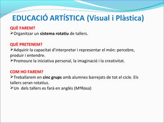 QUÈ FAREM?
Organitzar un sistema rotatiu de tallers.
QUÈ PRETENEM?
Adquirir la capacitat d’interpretar i representar el món: percebre,
produir i entendre.
Promoure la iniciativa personal, la imaginació i la creativitat.
COM HO FAREM?
Treballarem en cinc grups amb alumnes barrejats de tot el cicle. Els
tallers seran rotatius.
Un dels tallers es farà en anglès (MªRosa)
 