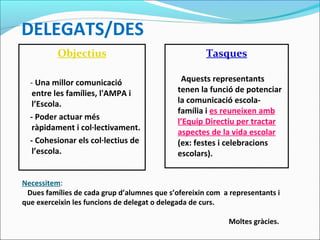DELEGATS/DES
Objectius
- Una millor comunicació
entre les famílies, l'AMPA i
l’Escola.
- Poder actuar més
ràpidament i col·lectivament.
- Cohesionar els col·lectius de
l’escola.
Tasques
Aquests representants
tenen la funció de potenciar
la comunicació escola-
família i es reuneixen amb
l’Equip Directiu per tractar
aspectes de la vida escolar
(ex: festes i celebracions
escolars).
Necessitem:
Dues famílies de cada grup d’alumnes que s’ofereixin com a representants i
que exerceixin les funcions de delegat o delegada de curs.
Moltes gràcies.
 
