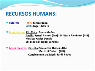 RECURSOS HUMANS:
Tutores: 4t A: Mercè Boba
4t B: Àngels Galera
Especialistes: Ed. Física: Fanny Muñoz
Anglès: Ignasi Ramón (4tA) i Mª Rosa Ramèntol (4tB)
Música: Xavier Dangla
Ed. Especial: Isabel Sánchez
Altres mestres: Castellà: Samantha Oribes (4tA)
Meritxell Salvat (4tB)
Coneixement del Medi: Jordi Pagès
 