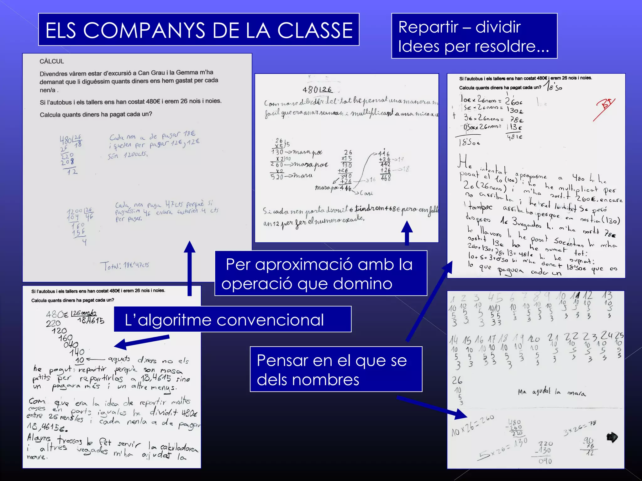 ELS COMPANYS DE LA CLASSE             Repartir – dividir
                                      Idees per resoldre...




                 Per aproximació amb la
                 operació que domino

      L’algoritme convencional

                     Pensar en el que se
                     dels nombres
 