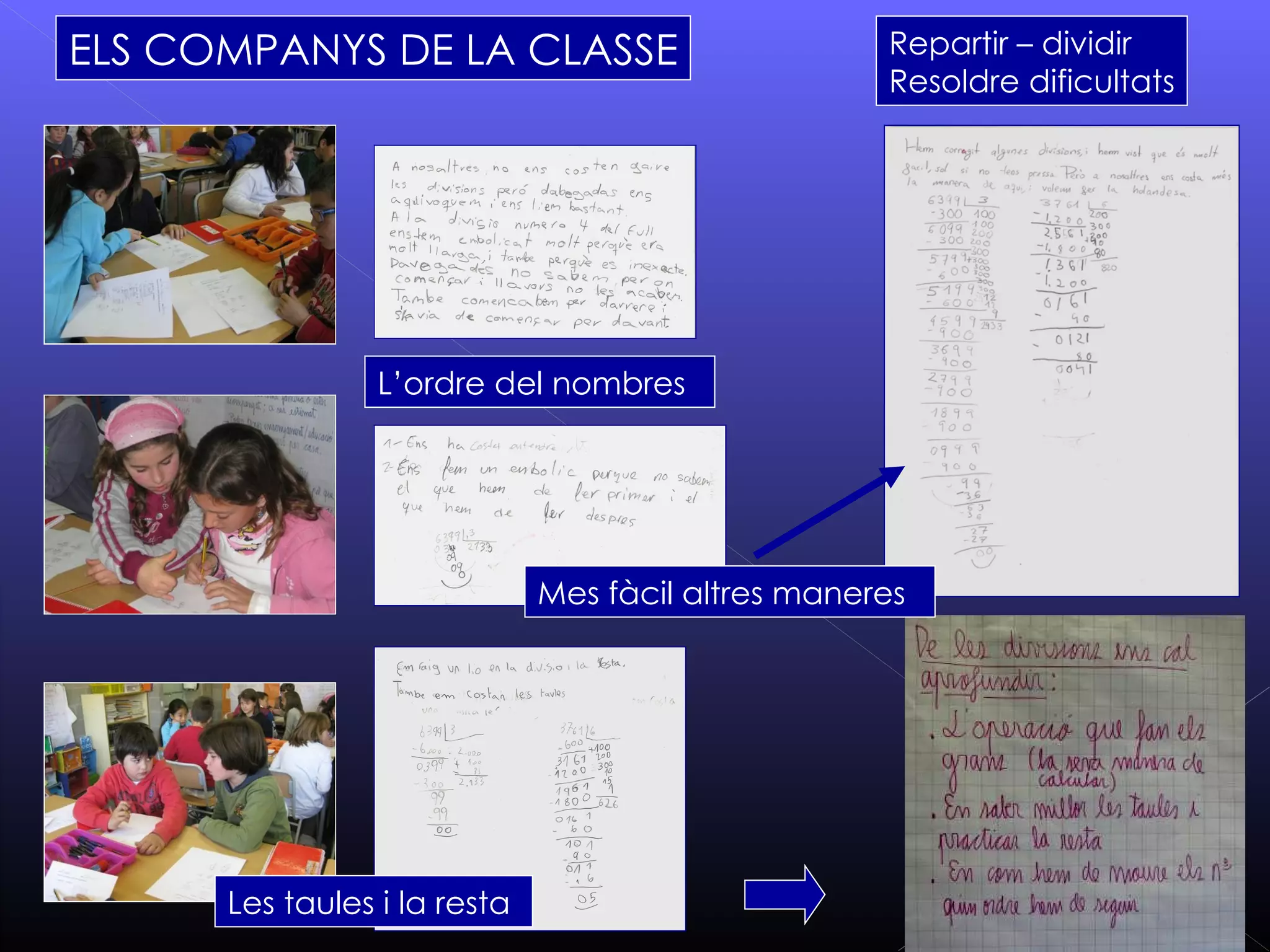 ELS COMPANYS DE LA CLASSE                           Repartir – dividir
                                                    Resoldre dificultats




                 L’ordre del nombres




                              Mes fàcil altres maneres




      Les taules i la resta
 