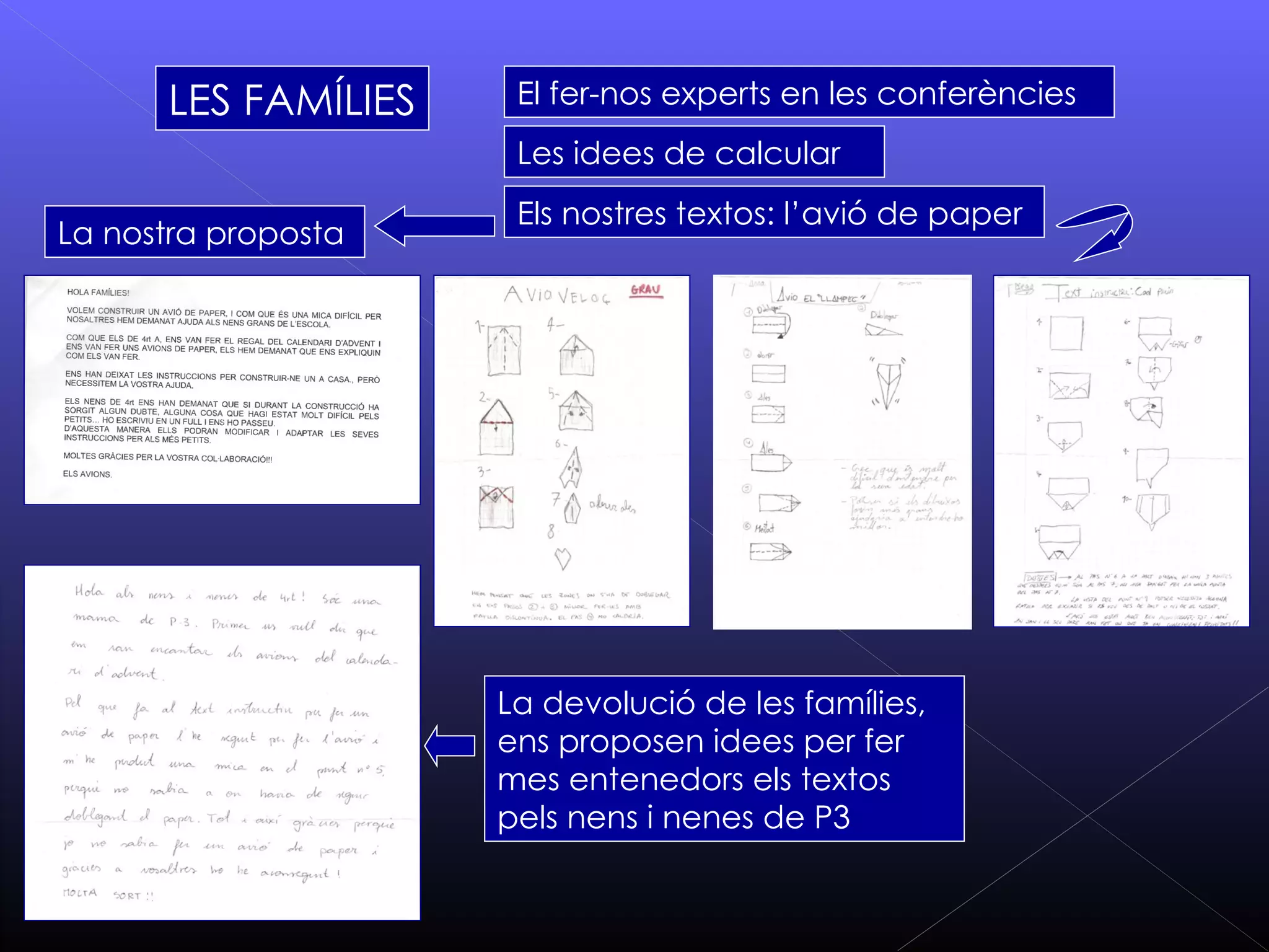 LES FAMÍLIES    El fer-nos experts en les conferències
                      Les idees de calcular
                      Els nostres textos: l’avió de paper
La nostra proposta




                     La devolució de les famílies,
                     ens proposen idees per fer
                     mes entenedors els textos
                     pels nens i nenes de P3
 