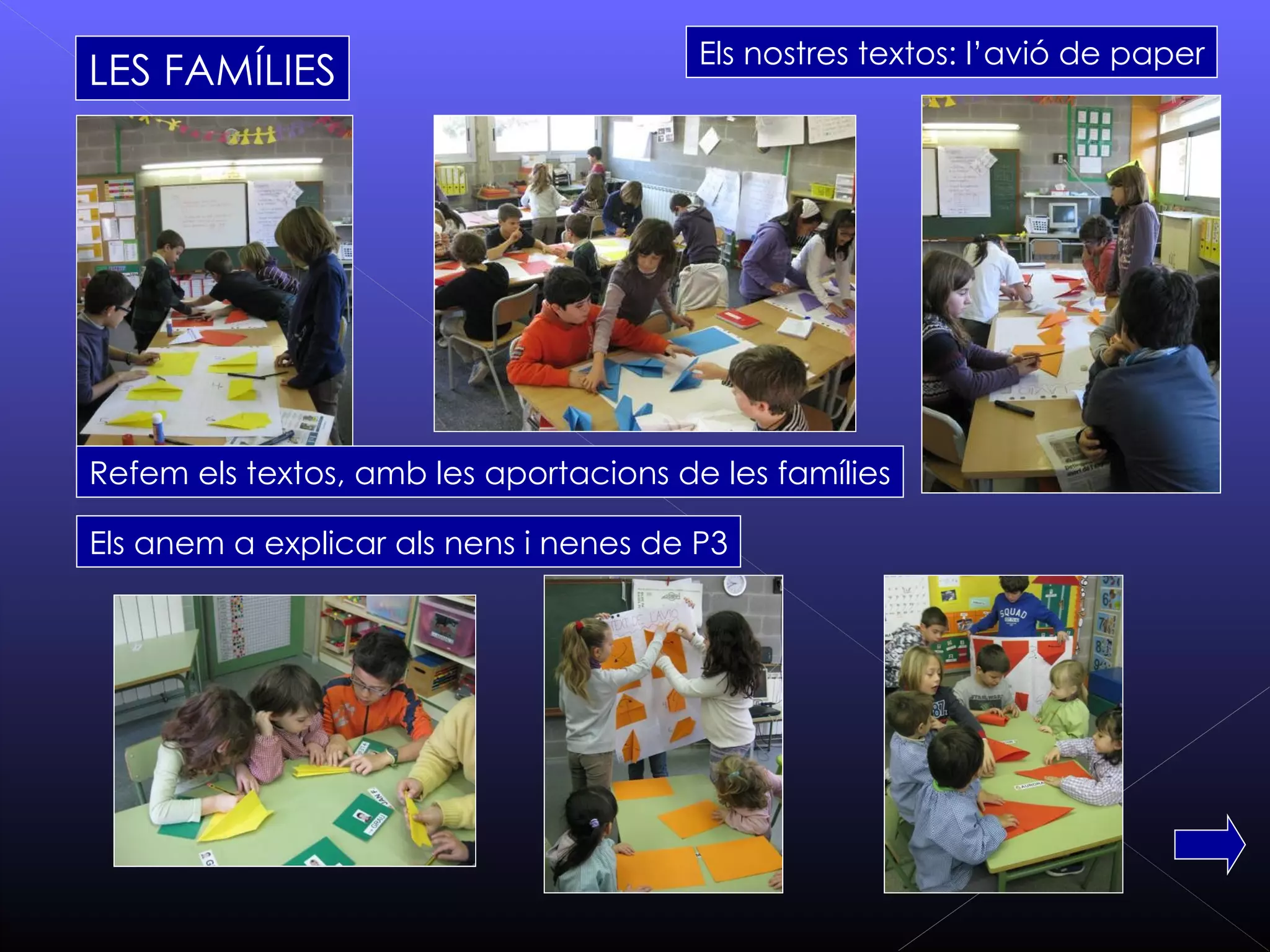 Els nostres textos: l’avió de paper
LES FAMÍLIES




Refem els textos, amb les aportacions de les famílies

Els anem a explicar als nens i nenes de P3
 