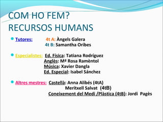 COM HO FEM?
RECURSOS HUMANS
Tutores:       4t A: Àngels Galera
                4t B: Samantha Oribes

Especialistes: Ed. Física: Tatiana Rodríguez
                Anglès: Mª Rosa Ramèntol
                Música: Xavier Dangla
                Ed. Especial: Isabel Sánchez

Altres mestres: Castellà: Anna Alibés (4tA)
                         Meritxell Salvat (4tB)
                  Coneixement del Medi /Plàstica (4tB): Jordi Pagès
 