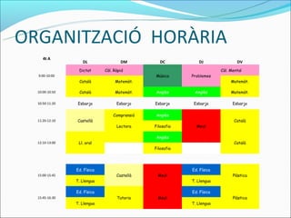 ORGANITZACIÓ HORÀRIA
     4t A
                   DL                DM          DC              DJ                DV
                 Dictat      Càl. Ràpid                                    Càl. Mental
  9:00-10:00                                  Música          Problemes
                 Català           Matemàt.                                      Matemàt.

  10:00-10:50    Català           Matemàt.     Anglès          Anglès           Matemàt.

  10:50-11:20    Esbarjo           Esbarjo    Esbarjo          Esbarjo           Esbarjo

                                 Comprensió    Anglès
  11:20-12:10    Castellà                                                         Català
                                   Lectora    Filosofia         Medi

                                               Anglès
  12:10-13:00    Ll. oral                                                         Català
                                              Filosofia    


                                                                                     

                Ed. Física                                    Ed. Física
  15:00-15:45                      Castellà    Medi                              Plàstica
                T. Llengua                                    T. Llengua

                Ed. Física                                    Ed. Física
  15:45-16:30                      Tutoria     Medi                              Plàstica
                T. Llengua                                    T. Llengua
 