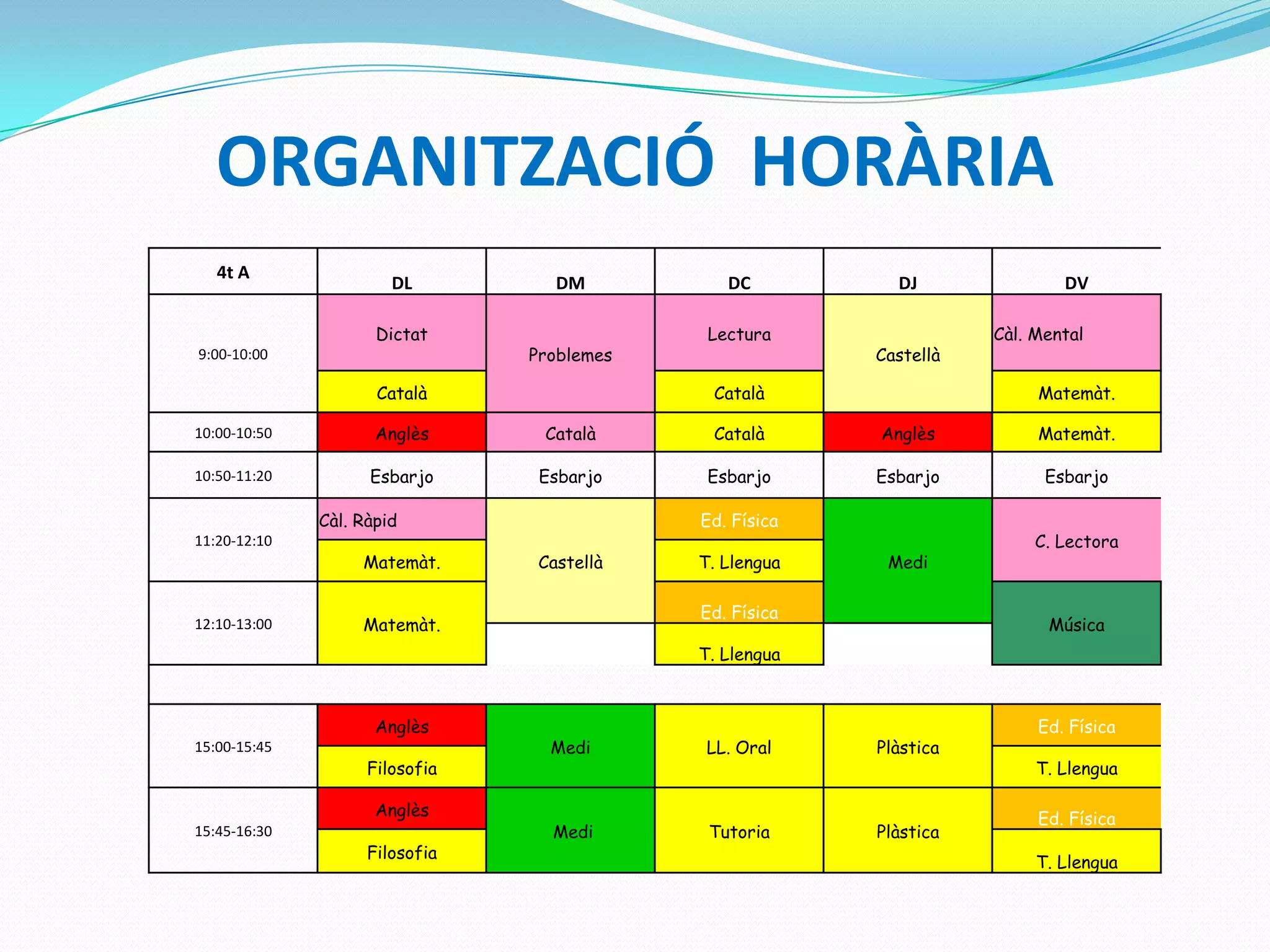 ORGANITZACIÓ HORÀRIA
4t A
DL DM DC DJ DV
9:00-10:00
Dictat
Problemes
Lectura
Castellà
Càl. Mental
Català Català Matemàt.
10:00-10:50 Anglès Català Català Anglès Matemàt.
10:50-11:20 Esbarjo Esbarjo Esbarjo Esbarjo Esbarjo
11:20-12:10
Càl. Ràpid Ed. Física
Medi
C. Lectora
Matemàt. Castellà T. Llengua
12:10-13:00 Matemàt.
Ed. Física
Música
T. Llengua
15:00-15:45
Anglès
Medi LL. Oral Plàstica
Ed. Física
Filosofia T. Llengua
15:45-16:30
Anglès
Medi Tutoria Plàstica
Ed. Física
Filosofia
T. Llengua
 