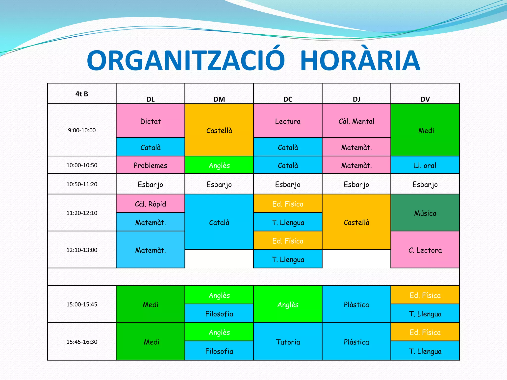 ORGANITZACIÓ HORÀRIA
4t B
DL DM DC DJ DV
9:00-10:00
Dictat
Castellà
Lectura Càl. Mental
Medi
Català Català Matemàt.
10:00-10:50 Problemes Anglès Català Matemàt. Ll. oral
10:50-11:20 Esbarjo Esbarjo Esbarjo Esbarjo Esbarjo
11:20-12:10
Càl. Ràpid
Català
Ed. Física
Música
Matemàt. T. Llengua Castellà
12:10-13:00 Matemàt.
Ed. Física
C. Lectora
T. Llengua
15:00-15:45 Medi
Anglès
Anglès Plàstica
Ed. Física
Filosofia T. Llengua
15:45-16:30 Medi
Anglès
Tutoria Plàstica
Ed. Física
Filosofia T. Llengua
 