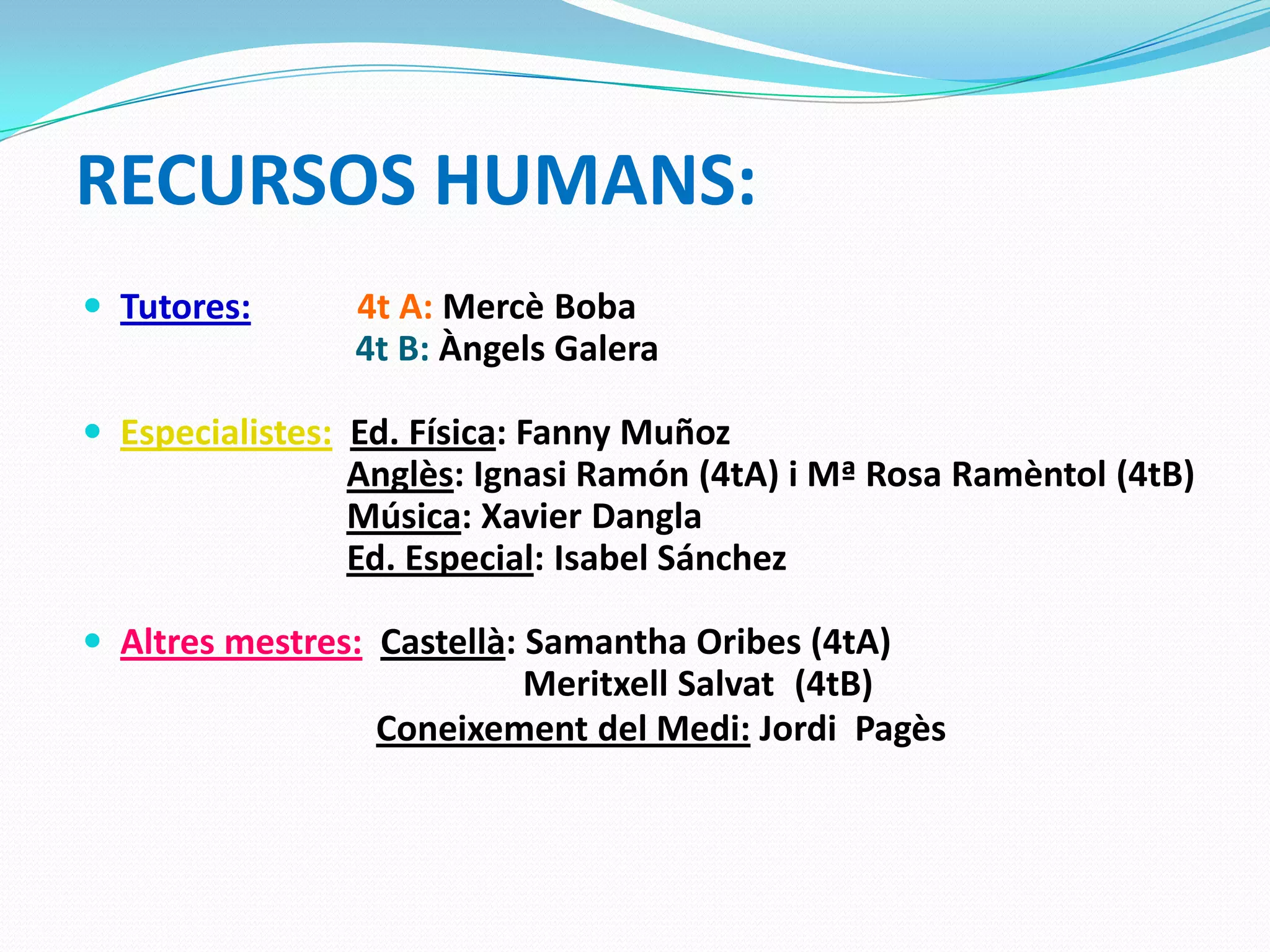 RECURSOS HUMANS:
 Tutores: 4t A: Mercè Boba
4t B: Àngels Galera
 Especialistes: Ed. Física: Fanny Muñoz
Anglès: Ignasi Ramón (4tA) i Mª Rosa Ramèntol (4tB)
Música: Xavier Dangla
Ed. Especial: Isabel Sánchez
 Altres mestres: Castellà: Samantha Oribes (4tA)
Meritxell Salvat (4tB)
Coneixement del Medi: Jordi Pagès
 