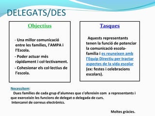 DELEGATS/DES
Objectius
- Una millor comunicació
entre les famílies, l'AMPA i
l’Escola.
- Poder actuar més
ràpidament i col·lectivament.
- Cohesionar els col·lectius de
l’escola.
Tasques
Aquests representants
tenen la funció de potenciar
la comunicació escola-
família i es reuneixen amb
l’Equip Directiu per tractar
aspectes de la vida escolar
(ex: festes i celebracions
escolars).
Necessitem:
Dues famílies de cada grup d’alumnes que s’ofereixin com a representants i
que exerceixin les funcions de delegat o delegada de curs.
Intercanvi de correus electrònics.
Moltes gràcies.
 