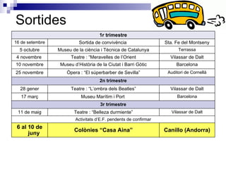 Sortides  Barcelona Museu Marítim i Port  17 març Auditori de Cornellà Òpera : “El súperbarber de Sevilla” 25 novembre Barcelona Museu d’Història de la Ciutat i Barri Gòtic 10 novembre Vilassar de Dalt Teatre : “Belleza durmiente” 11 de maig Activitats d’E.F. pendents de confirmar Canillo (Andorra) Colònies “Casa Aina” 6 al 10 de juny 3r trimestre Vilassar de Dalt Teatre : “L’ombra dels Beatles” 28 gener 2n trimestre Vilassar de Dalt Teatre : “Meravelles de l’Orient 4 novembre  Terrassa Museu de la ciència i Tècnica de Catalunya 5 octubre Sta. Fe del Montseny Sortida de convivència  16 de setembre 1r trimestre 