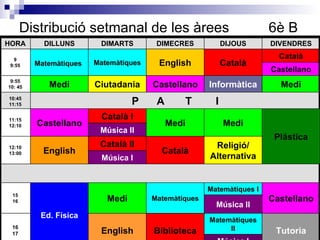 Distribució setmanal de les àrees  6è B Música I Tutoria Matemàtiques II Biblioteca English 16 17 Música II Castellano Matemàtiques I Matemàtiques Medi Ed. Física 15 16 Música I Religió/ Alternativa Català Català II English 12:10 13:00 Música II Plástica Medi Medi Català I Castellano 11:15 12:10 P  A  T  I 10:45 11:15 Medi Informàtica Castellano Ciutadania Medi 9:55 10: 45 Castellano Català Català English Matemàtiques Matemàtiques   9 9:55 DIVENDRES DIJOUS DIMECRES DIMARTS DILLUNS HORA 