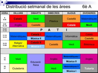Distribució setmanal de les àrees  6è A Castellà Biblioteca Ciutadania Música I Tutoria Matemàtiques II Medi 16 17 Música II Anglès Matemàtiques I Anglès Educació  física Medi 15 16 Música I Medi Castellà Català II Religió/ Alternativa 12:10 13:00 Música II Català Informàtica Matemàtiques Català I Matemàtiques 11:15 12:10 P  A  T  I 10:45 11:15 Medi Català Castellà Anglès 9:55 10: 45 Matemàtiques Castellà Plàstica Medi Català  9 9:55 DIVENDRES DIJOUS DIMECRES DIMARTS DILLUNS HORA 