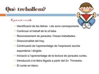Què treballem?
Expre ssió e scrita:
• Identificació de les lletres i els sons corresponents.
• Continuar el treball de la síl·laba
• Reconeixement de paraules i frases treballades.
• Direccionalitat del traç.
• Continuació de l’aprenentatge de l’expressió escrita
espontània i dirigida.
• Iniciació a l’aprenentatge de la lectura de paraules curtes.
• Introducció a la lletra lligada a partir del 2n. Trimestre.
• El conte en blanc.
 
