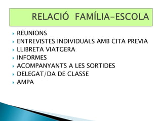  REUNIONS
 ENTREVISTES INDIVIDUALS AMB CITA PREVIA
 LLIBRETA VIATGERA
 INFORMES
 ACOMPANYANTS A LES SORTIDES
 DELEGAT/DA DE CLASSE
 AMPA
 