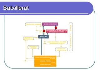 BatxilleratBatxillerat
 