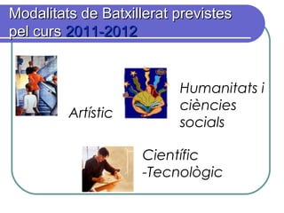 Modalitats de Batxillerat previstesModalitats de Batxillerat previstes
pel curspel curs 2011-20122011-2012
Artístic
Científic
-Tecnològic
Humanitats i
ciències
socials
 