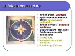 La tutoria aquest cursLa tutoria aquest curs
 Tutoria grupal .Tutoria grupal . OrientacióOrientació
 Aportació de documentacióAportació de documentació
escrita.escrita. Internet . AulaInternet . Aula
multimèdia.multimèdia.
 Tutoria individual .Tutoria individual . OrientacióOrientació
acadèmicaacadèmica
 Bus professionsBus professions PresentacióPresentació
famílies professionalsfamílies professionals
 Tutoria pares :Tutoria pares :
 Reunió curs.Reunió curs.
 Entrega notes primeraEntrega notes primera
avaluació.avaluació.
 Reunions periòdiquesReunions periòdiques
 