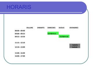 HORARIS
DILLUNS DIMARTS DIMECRES DIJOUS DIVENDRES
08:00---09:00          
09:00---09:55     TUTOR 4t A    
09:55---10:50         TUTOR 4t B  
11:15---12:10          
12:10---13:00        
 tutoria 
individ.
15:00---16:00        
16:00---17:00        
 