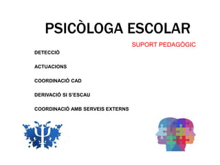 SUPORT PEDAGÒGIC
PSICÒLOGA ESCOLAR
DETECCIÓ
ACTUACIONS
COORDINACIÓ CAD
DERIVACIÓ SI S’ESCAU
COORDINACIÓ AMB SERVEIS EXTERNS
 