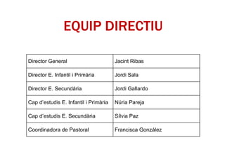 EQUIP DIRECTIU
Director General Jacint Ribas
Director E. Infantil i Primària Jordi Sala
Director E. Secundària Jordi Gallardo
Cap d’estudis E. Infantil i Primària Núria Pareja
Cap d’estudis E. Secundària Sílvia Paz
Coordinadora de Pastoral Francisca González
 