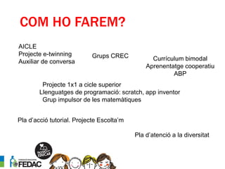 COM HO FAREM?
Pla d’acció tutorial. Projecte Escolta’m
AICLE
Projecte e-twinning
Auxiliar de conversa
Projecte 1x1 a cicle superior
Llenguatges de programació: scratch, app inventor
Grup impulsor de les matemàtiques
Pla d’atenció a la diversitat
Currículum bimodal
Aprenentatge cooperatiu
ABP
Grups CREC
 