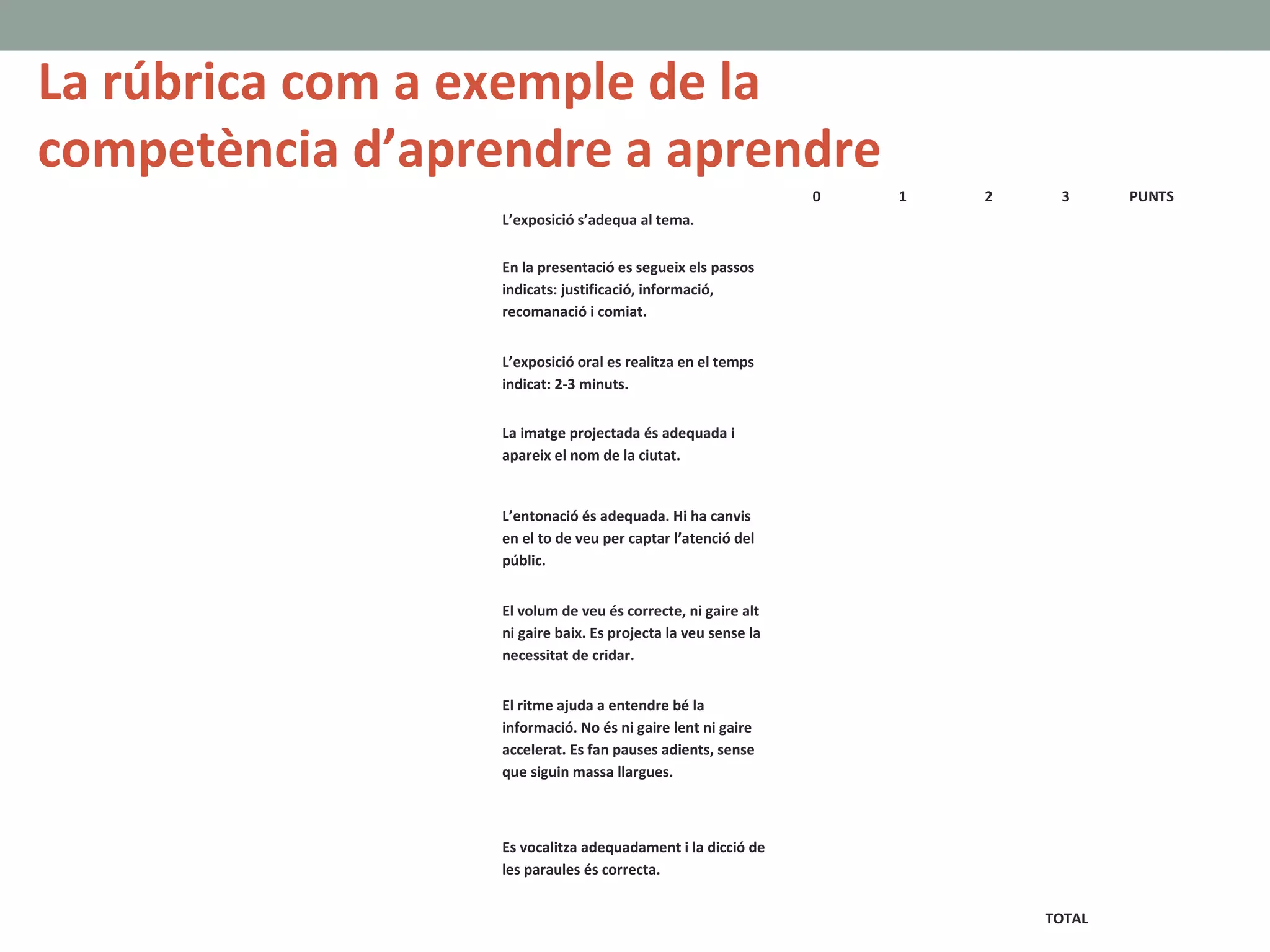   0 1 2 3 PUNTS
L’exposició s’adequa al tema.
 
           
En la presentació es segueix els passos 
indicats: justificació, informació, 
recomanació i comiat.
 
           
L’exposició oral es realitza en el temps 
indicat: 2-3 minuts.
 
           
La imatge projectada és adequada i 
apareix el nom de la ciutat.
 
           
L’entonació és adequada. Hi ha canvis 
en el to de veu per captar l’atenció del 
públic.
 
           
El volum de veu és correcte, ni gaire alt 
ni gaire baix. Es projecta la veu sense la 
necessitat de cridar.
 
           
El ritme ajuda a entendre bé la 
informació. No és ni gaire lent ni gaire 
accelerat. Es fan pauses adients, sense 
que siguin massa llargues.
 
           
Es vocalitza adequadament i la dicció de 
les paraules és correcta. 
 
           
  TOTAL    
La rúbrica com a exemple de la 
competència d’aprendre a aprendre
 