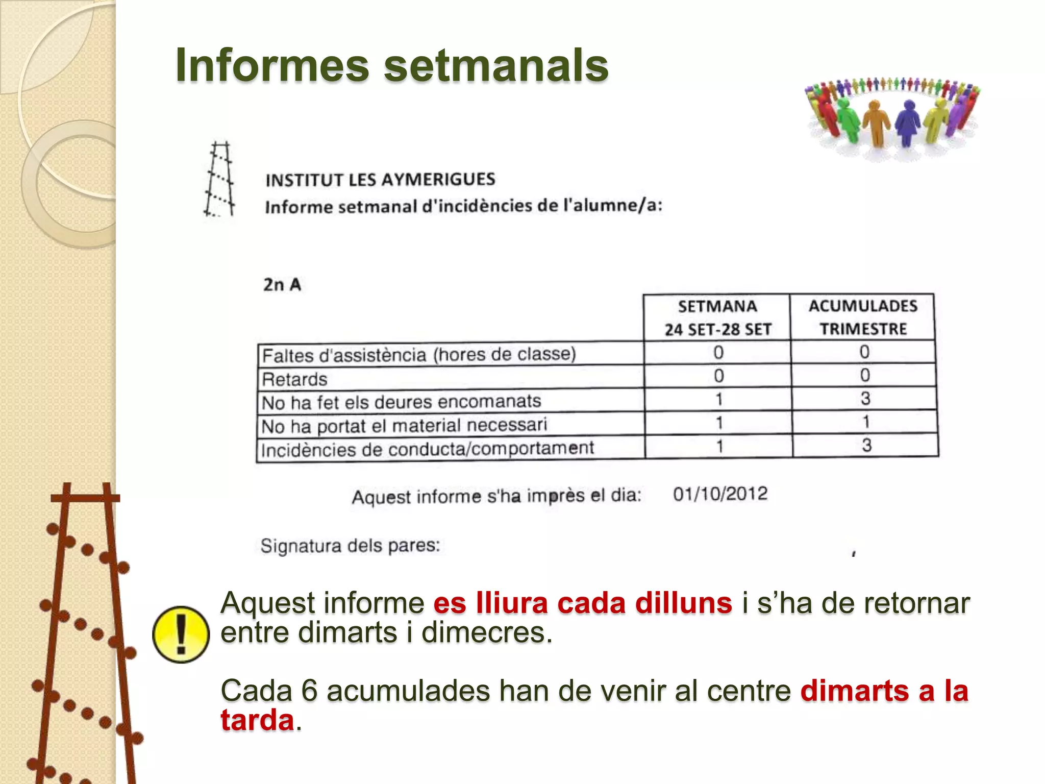 Informes setmanals




 Aquest informe es lliura cada dilluns i s’ha de retornar
 entre dimarts i dimecres.
 Cada 6 acumulades han de venir al centre dimarts a la
 tarda.
 