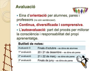 Avaluació

 Eina d’orientació per alumnes, pares i
professors (no són sentències!).
 Contínua, diversificada i comprensiva.
 L’autoavaluació: part del procés per millorar
la consciència i responsabilitat del propi
aprenentatge.
    Butlletí de notes:
    Avaluació 0    Finals d’octubre – es dóna als alumnes
    1ª avaluació   20 i 21 de desembre – es dóna als pares
    2ª avaluació   21 i 22 de març – es dóna als pares
    3ª avaluació   Finals de juny – es dóna als pares
 