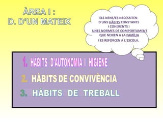 ELS NENS/ES NECESSITEN
   D’UNS HÀBITS CONSTANTS
          I COHERENTS I
UNES NORMES DE COMPORTAMENT
    QUE NEIXEN A LA FAMÍLIA
   I ES REFORCEN A L’ESCOLA.
 