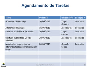 Agendamento de Tarefas
Tarefa Deadline Responsável Situação 
Homework Bootcamp 20/06/2013 Tiago
Guedes
Concluído
Alterar Landing Page 18/06/2013 João Lopes Concluído
Efectuar publicidade Facebook 20/06/2013 Tiago
guedes
Concluído
Efectuar publicidade Google
adwords
20/06/2013 João Lopes Concluído
Monitorizar e optimizar os
diferentes testes de marketing em
curso
20/06/2013 Gonçalo
Lopes
Concluído
16Copyright Fábrica de Startups
 