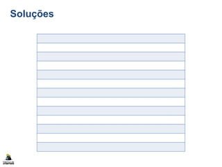 Soluções
 