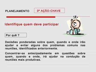PLANEJAMENTO

3ª AÇÃO-CHAVE

Identifique quem deve participar
Por quê ?
Decisões ponderadas sobre quem, quando e onde irão
ajudar a evitar alguns dos problemas comuns nas
reuniões, identificados anteriormente.
Concentrar-se antecipadamente em questões sobre
quem, quando e onde, irá ajudar na condução de
reuniões mais produtivas.

 