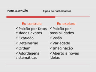 PARTICIPAÇÃO

Tipos de Participantes

Eu controlo
Paixão por fatos
e dados exatos
Exatidão
Detalhismo
Ordem
Adordagens
sistemáticas

Eu exploro
Paixão por
possibilidades
Visão
Variedade
Imaginação
Aberto a novas
idéias

 
