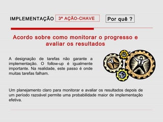 IMPLEMENTAÇÃO

3ª AÇÃO-CHAVE

Por quê ?

Acordo sobre como monitorar o progresso e
avaliar os resultados
A designação de tarefas não garante a
implementação. O follow-up é igualmente
importante. Na realidade, este passo é onde
muitas tarefas falham.

Um planejamento claro para monitorar e avaliar os resultados depois de
um período razoável permite uma probabilidade maior de implementação
efetiva.

 