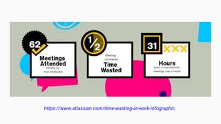 https://www.atlassian.com/time-wasting-at-work-infographic
 