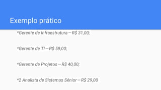 Exemplo prático
*Gerente de Infraestrutura — R$ 31,00;
*Gerente de TI — R$ 59,00;
*Gerente de Projetos — R$ 40,00;
*2 Analista de Sistemas Sênior — R$ 29,00
 