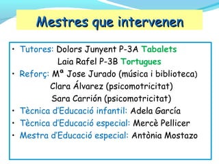 Mestres que intervenen
• Tutores: Dolors Junyent P-3A Tabalets
Laia Rafel P-3B Tortugues
• Reforç: Mª Jose Jurado (música i biblioteca)
Clara Álvarez (psicomotricitat)
Sara Carrión (psicomotricitat)
• Tècnica d’Educació infantil: Adela García
• Tècnica d’Educació especial: Mercè Pellicer
• Mestra d’Educació especial: Antònia Mostazo

 