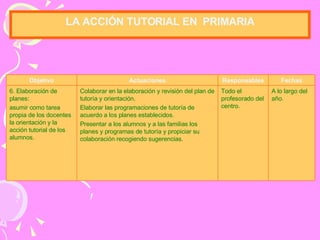LA  A CCIÓN TUTORIAL  EN  P RIMARIA A lo largo del año. Todo el profesorado del centro. Colaborar en la elaboración y revisión del plan de tutoría y orientación. Elaborar las programaciones de tutoría de acuerdo a los planes establecidos. Presentar a los alumnos y a las familias los planes y programas de tutoría y propiciar su colaboración recogiendo sugerencias. 6. Elaboración de planes: asumir como tarea propia de los docentes la orientación y la acción tutorial de los alumnos. Fechas Responsables Actuaciones Objetivo 
