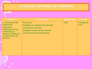 LA  A CCIÓN TUTORIAL  EN  P RIMARIA A lo largo del curso. Tutor Reuniones: Establecer un calendario de reuniones Convocar las reuniones Establecer el guión de las reuniones Levantar acta de las conclusiones 4. Coordinación del profesorado: Potenciar la coordinación de los profesores que impartan enseñanza a un mismo grupo de alumnos. Fechas Responsables Actuaciones Objetivo 