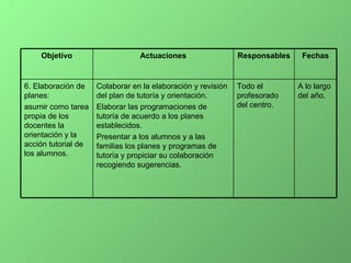 A lo largo del año. Todo el profesorado del centro. Colaborar en la elaboración y revisión del plan de tutoría y orientación. Elaborar las programaciones de tutoría de acuerdo a los planes establecidos. Presentar a los alumnos y a las familias los planes y programas de tutoría y propiciar su colaboración recogiendo sugerencias. 6. Elaboración de planes: asumir como tarea propia de los docentes la orientación y la acción tutorial de los alumnos. Fechas Responsables Actuaciones Objetivo 