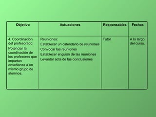 A lo largo del curso. Tutor Reuniones: Establecer un calendario de reuniones Convocar las reuniones Establecer el guión de las reuniones Levantar acta de las conclusiones 4. Coordinación del profesorado: Potenciar la coordinación de los profesores que impartan enseñanza a un mismo grupo de alumnos. Fechas Responsables Actuaciones Objetivo 