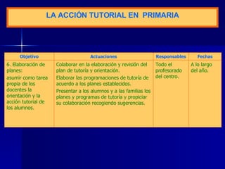LA  A CCIÓN TUTORIAL  EN  P RIMARIA A lo largo del año. Todo el profesorado del centro. Colaborar en la elaboración y revisión del plan de tutoría y orientación. Elaborar las programaciones de tutoría de acuerdo a los planes establecidos. Presentar a los alumnos y a las familias los planes y programas de tutoría y propiciar su colaboración recogiendo sugerencias. 6. Elaboración de planes: asumir como tarea propia de los docentes la orientación y la acción tutorial de los alumnos. Fechas Responsables Actuaciones Objetivo 