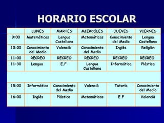HORARIO ESCOLAR Valencià E.F Matemáticas Plástica  Inglés 16: 00 Conocimiento del Medio Tutoría Valencià  Conocimiento del Medio Informática 15: 00 Plástica Informática Lengua Castellana E.F  Lengua  11:30 RECREO  RECREO  RECREO  RECREO RECREO 11:00 Religión Inglés Conocimiento del Medio Valencià  Conocimiento del Medio 10:00 Lengua Castellana Conocimiento del Medio Matemáticas Lengua Castellana Matemáticas 9:00 VIERNES JUEVES MIERCÓLES MARTES LUNES 