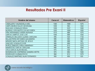 Resultados Pre Exani II  