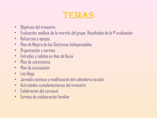 Temas
•
•
•
•
•
•
•
•
•
•
•
•
•

Objetivos del trimestre
Evaluación: análisis de la marcha del grupo. Resultados de la 1ª evaluación
Refuerzos y apoyos
Plan de Mejora de las Destrezas Indispensables
Organización y normas
Entradas y salidas en días de lluvia
Plan de convivencia
Plan de evacuación
Los blogs
Jornada continua y modificación del calendario escolar
Actividades complementarias del trimestre
Celebración del carnaval
Formas de colaboración familiar

 